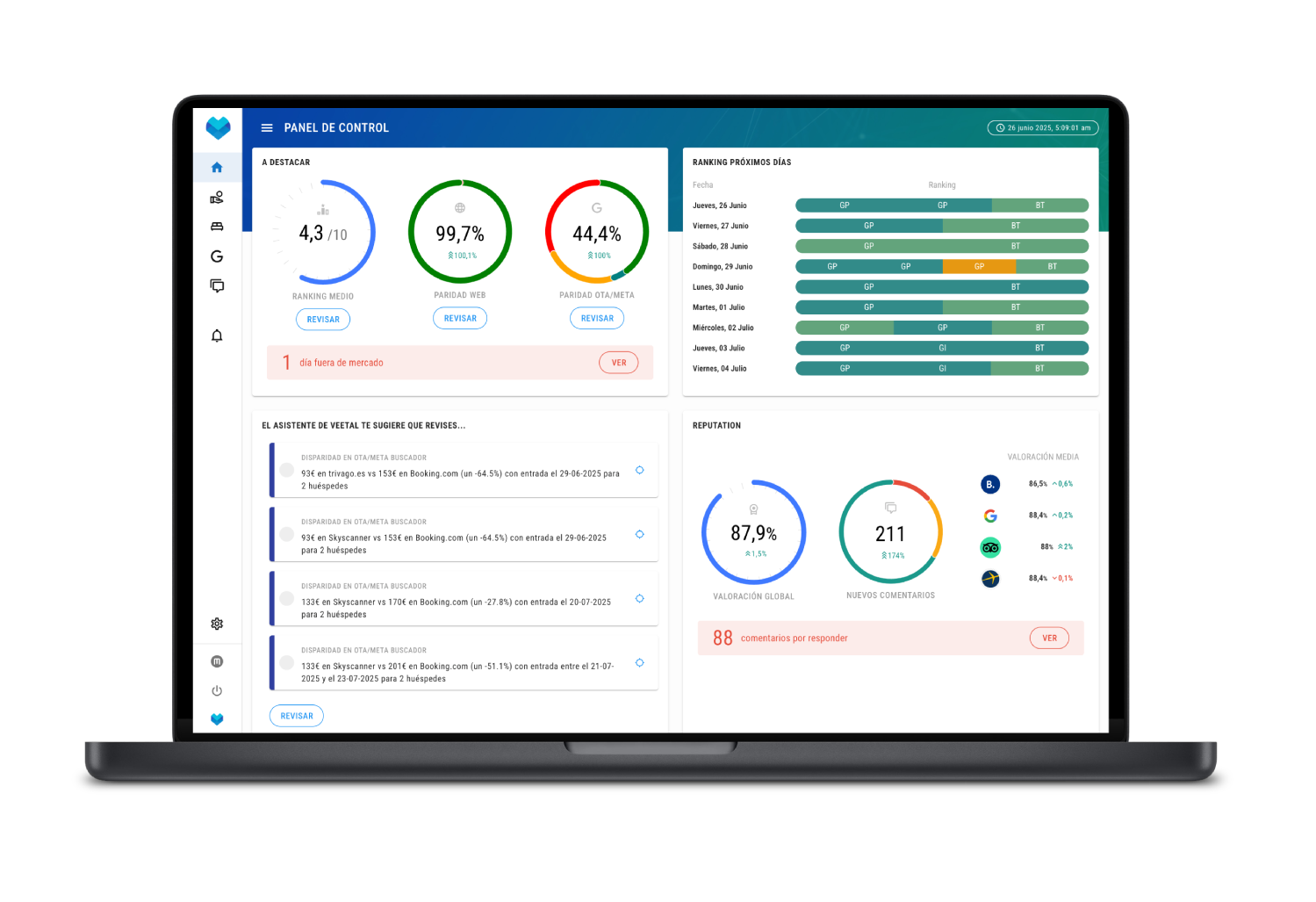 RMS Dashboard