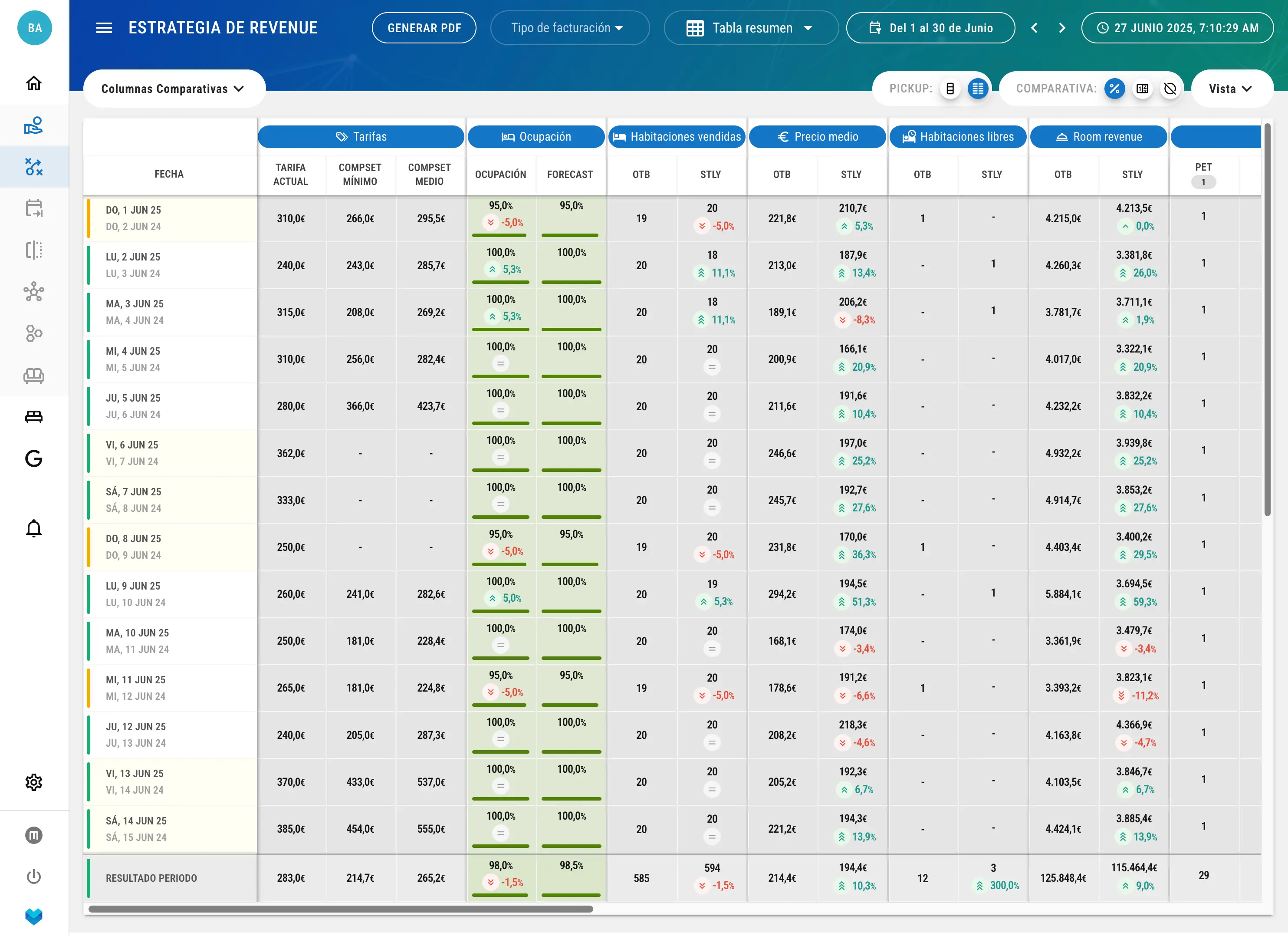 RMS Strategy